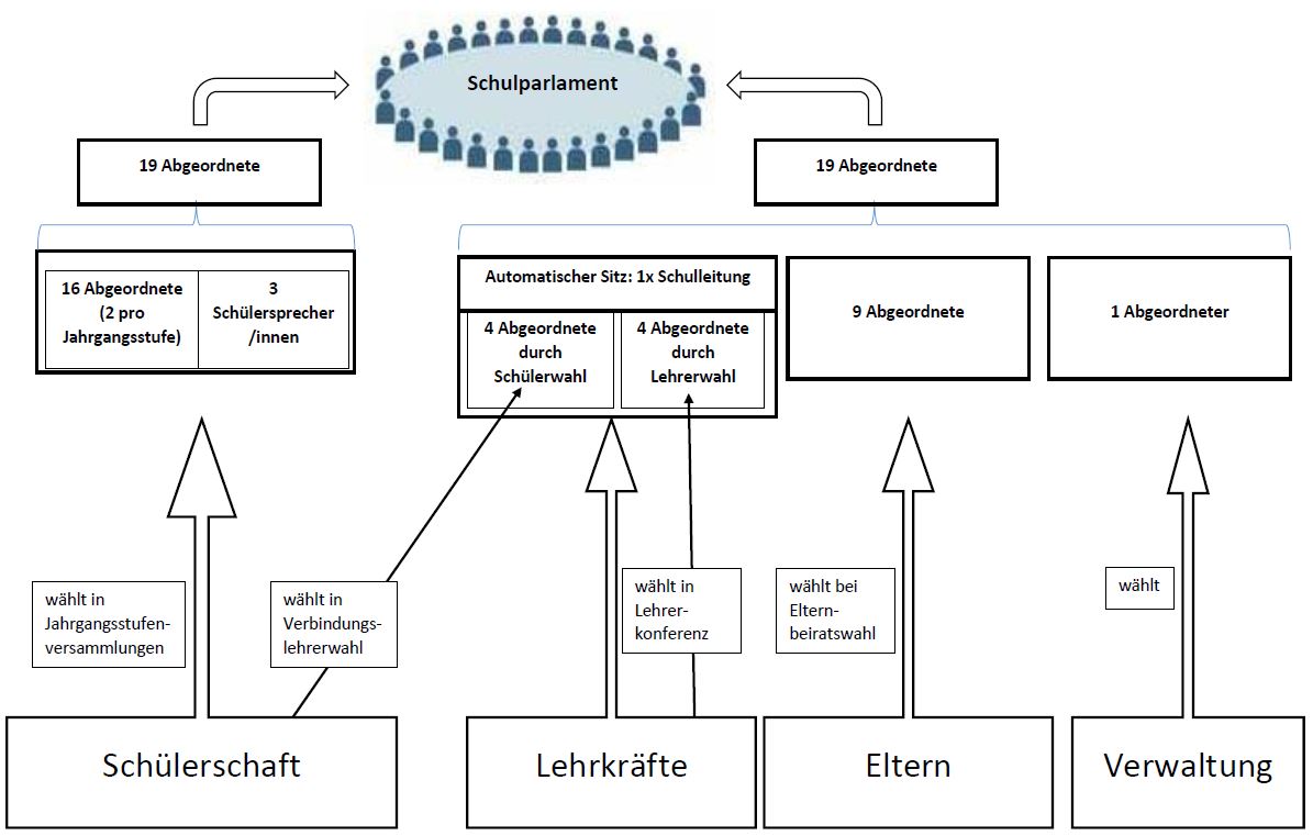 22-10_Schulparlament