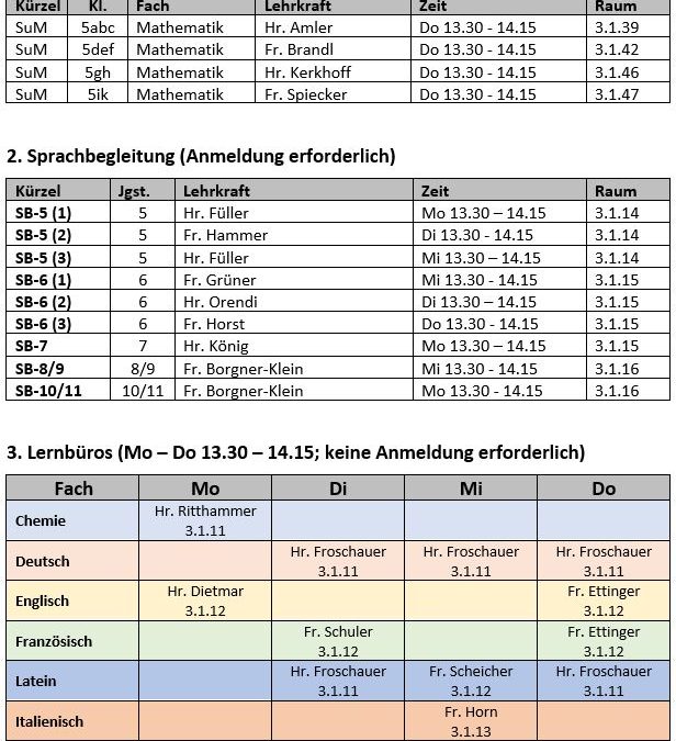 Förderangebote