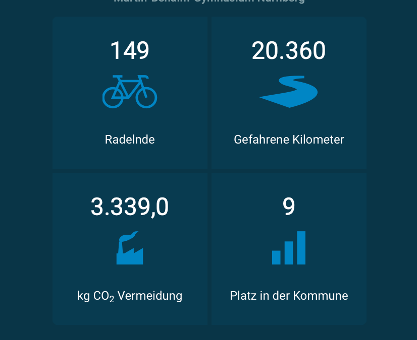 Das MBG nimmt am Stadtradeln 2026 teil